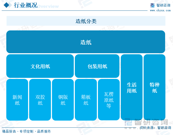 洞察趨勢！智研咨詢發布熱轉印紙報告：深入了解熱轉印紙行業市場現狀及前景趨勢預測