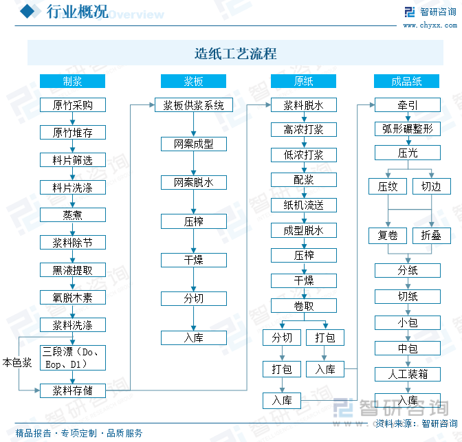 洞察趨勢！智研咨詢發布熱轉印紙報告：深入了解熱轉印紙行業市場現狀及前景趨勢預測