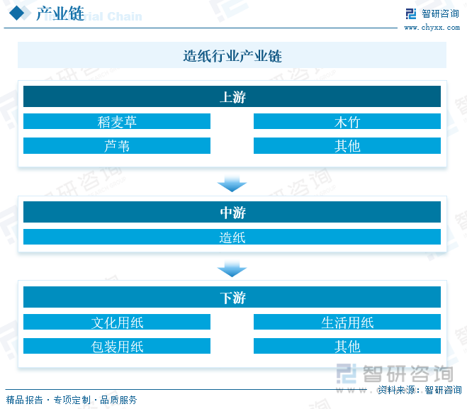 洞察趨勢！智研咨詢發布熱轉印紙報告：深入了解熱轉印紙行業市場現狀及前景趨勢預測