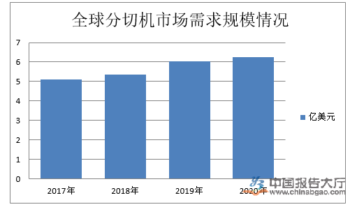 分切機行業競爭分析