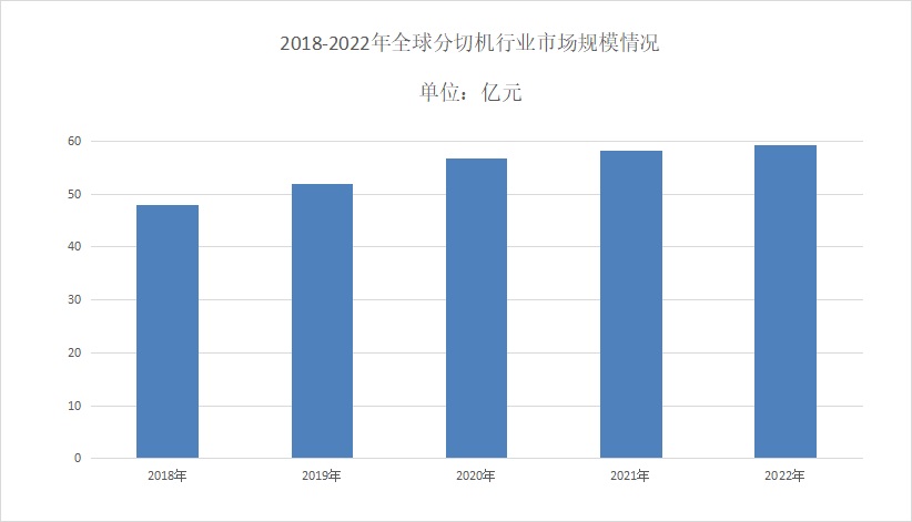 2024年分切機行業前景分析：分切機市場年平均復合增長率達到5.8%
