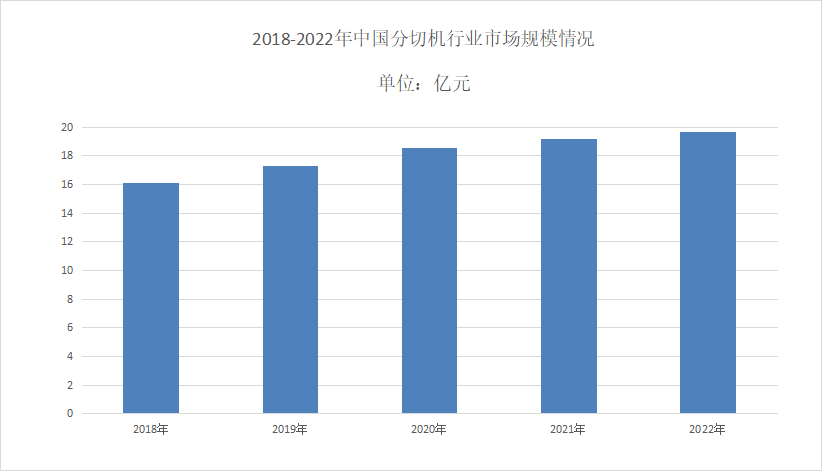 2024年分切機市場規模分析：全球分切機市場規模為59.22億元