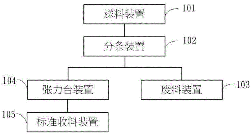 分條機系統及其使用方法與流程